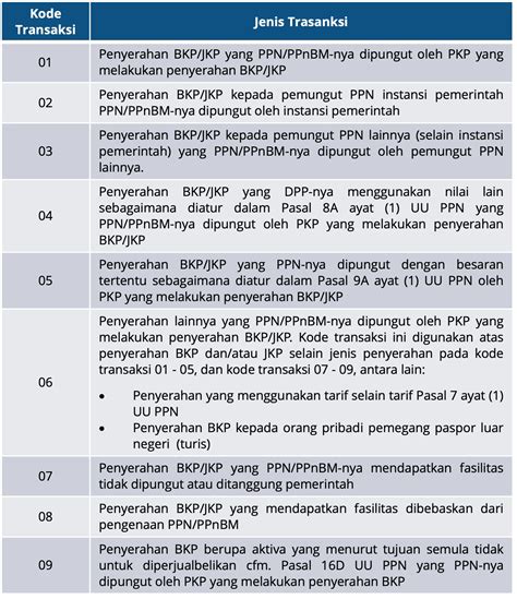 top up game smartfren dapat transaksi tercatat bersih kode robux aktif setelah dapat kode voucher WoW murah gem sale sekarang image 2