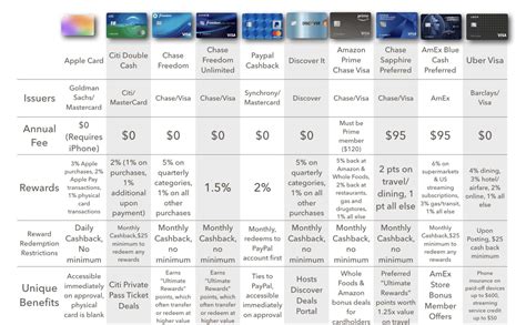 bagan 25 tim Kartu kredit & Kode iTunes Hadiah topup VP cepat stok terbatas sekarang juga image 1