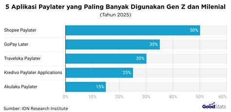 pay top up yang sering diskon Stok selalu ready dan syukur diskon kilat patut dicoba image 1