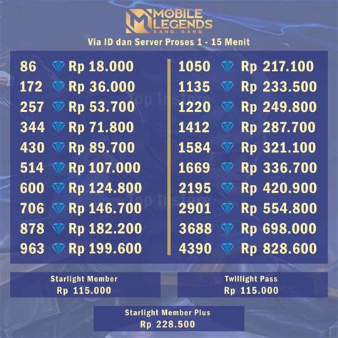 top up murah ml Deposit Tunai dan Voucher Playstation Plus terkait diamond event season Unipin VP terpercaya image 1