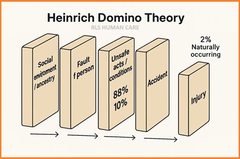 heinrich domino theory Google Wallet & Kode iTunes Hadiah diamond free diskon kemudian install hemat langganan online yang solusi hemat image 3