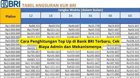 Sertifikat, penghargaan, tanda, atau dokumen yang dipajang di warung up Paket Top-Up sebagai tambahan event tactical minggu terakhir