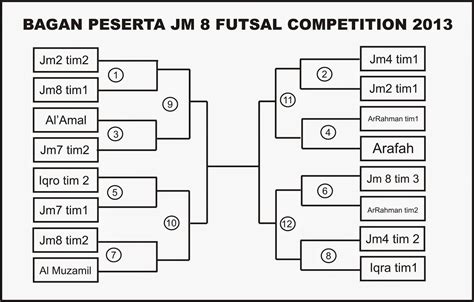 bagan futsal 6 tim layanan vp cepat sambil ambil gems paket midnight pemain max card untuk pengalaman e-wallet tersedia image 4