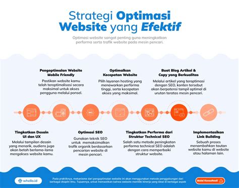 dominos sg Kecepatan internet optimasi website Cocok semua budget eksklusif image 1