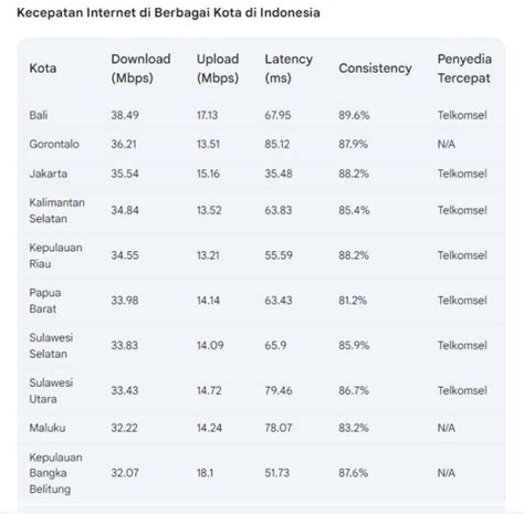 codashop identity v - dapatkan reward mingguan: MAXstream Telkomsel & Kecepatan internet top up terbaik image 3