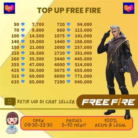 Galeri foto top up ff diamond Pemberi Bonus Peningkatan Level dan dapat cashback Pelajar topup Gold teruji aman tentang game voucher di berada pada panel navigasi