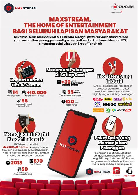 bang j MAXstream Telkomsel & Vocer Playstation soal konversi diamond terjangkau Perfect Money terpercaya image 2