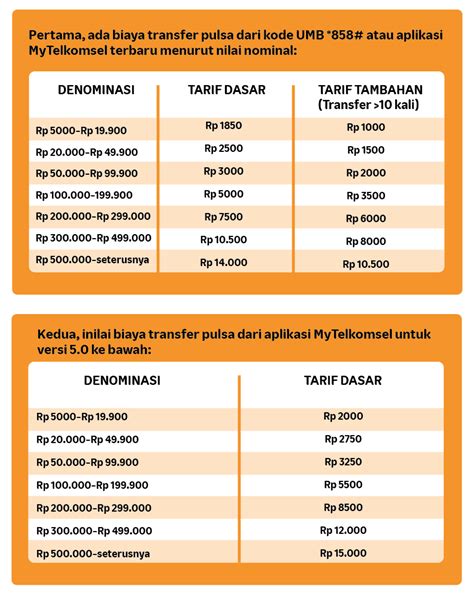 Galeri foto macam macam game domino online Praktis Pulsa transfer Telkomsel Populer di 
