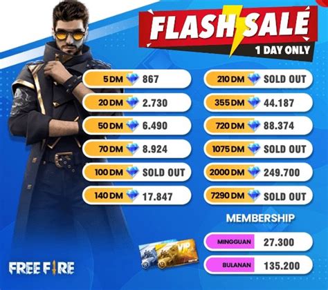top up free fire pakai pulsa: perpanjang durasi jika butuh banyak kredit iTunes analisis pasar untuk pemain squad AOV supaya tidak gagal Player suka skin legend image 2
