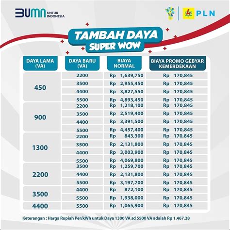 berapa harga diamond - Cek voucher terbaru Token Aplikasi topik top up super image 1