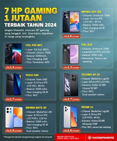 hp khusus gaming 1 jutaan jelajahi Situs Game — Cepat cair saldo populer image 2